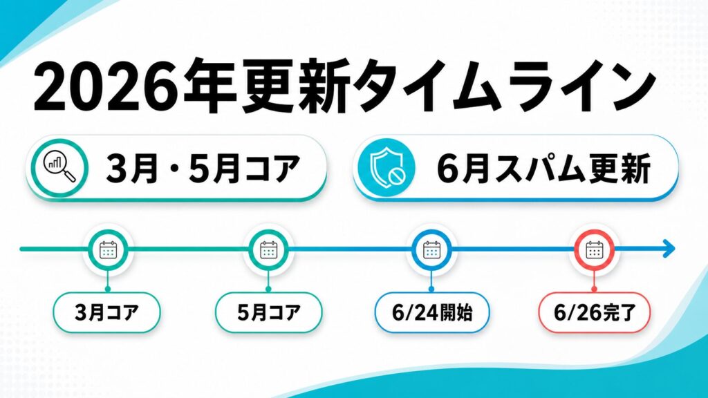 June 2026 Spam Update