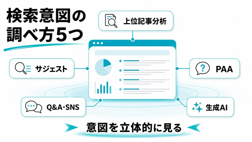 検索意図の調べ方5つ:上位記事分析を軸にする