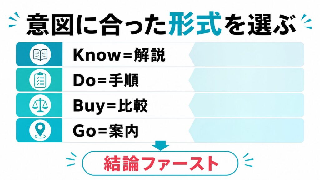 クエリ別のコンテンツ設計