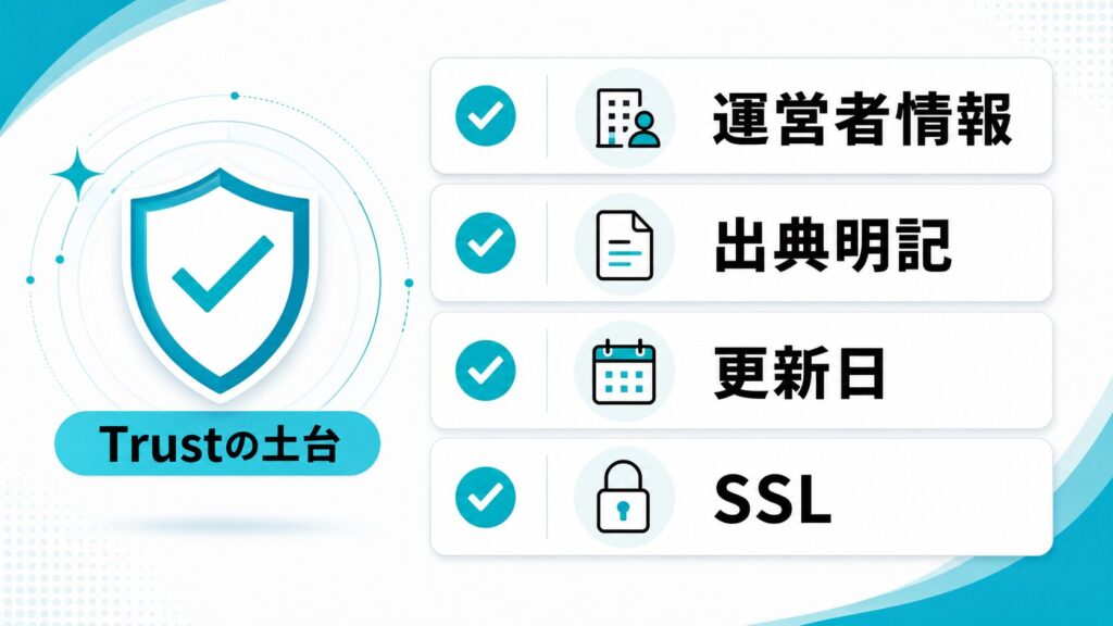信頼性(Trust)を高める|運営者情報・出典・更新日が土台