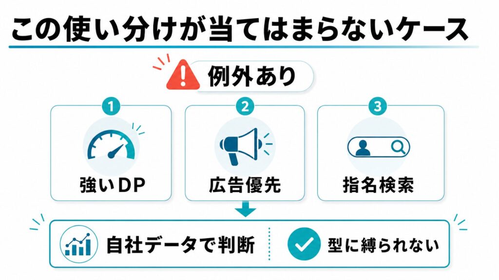 この使い分けが当てはまらないケース