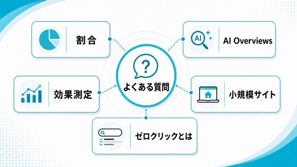 ゼロクリック検索に対するよくある質問