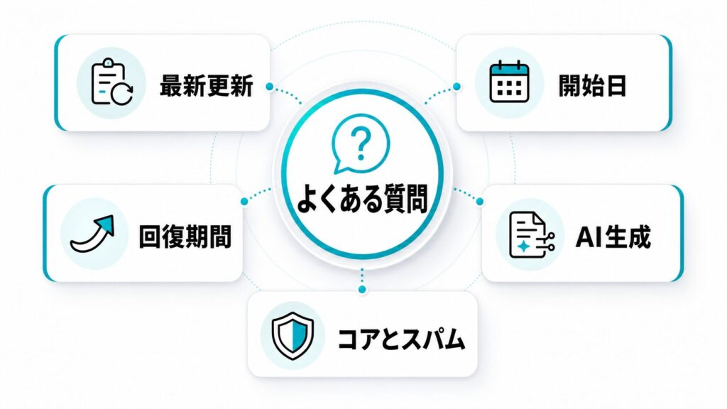 Googleコアアップデートに関するよくある質問