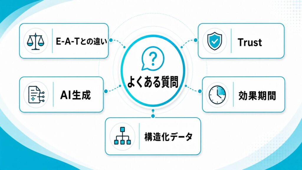 E-E-A-Tに関するよくある質問