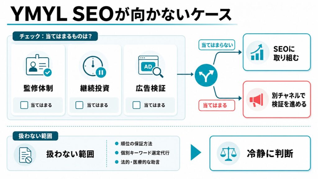 YMYL SEOが向かない人・この記事で分からないこと