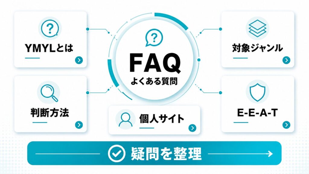 YMYL対策に対するよくある質問