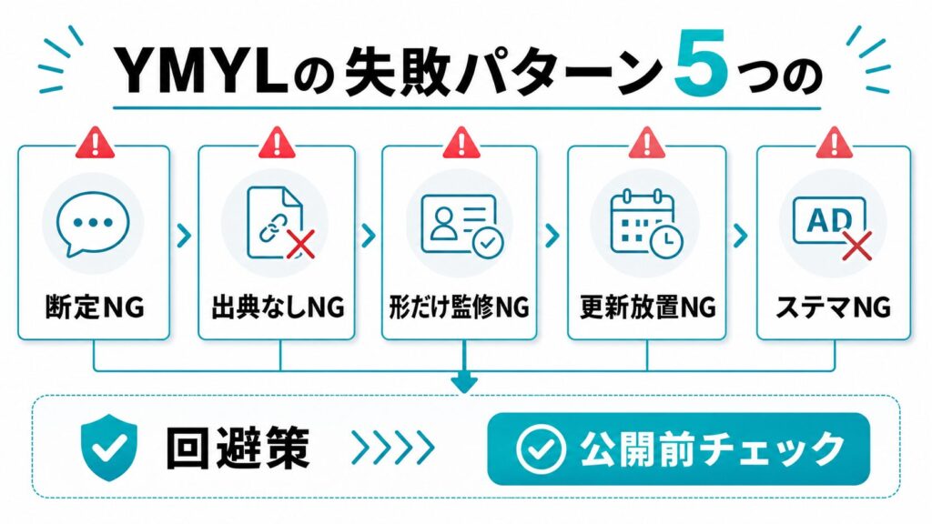 YMYLでやってはいけない5つの失敗パターン